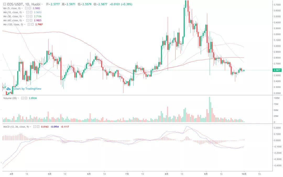 市场开始萎缩。十月的热点是什么6