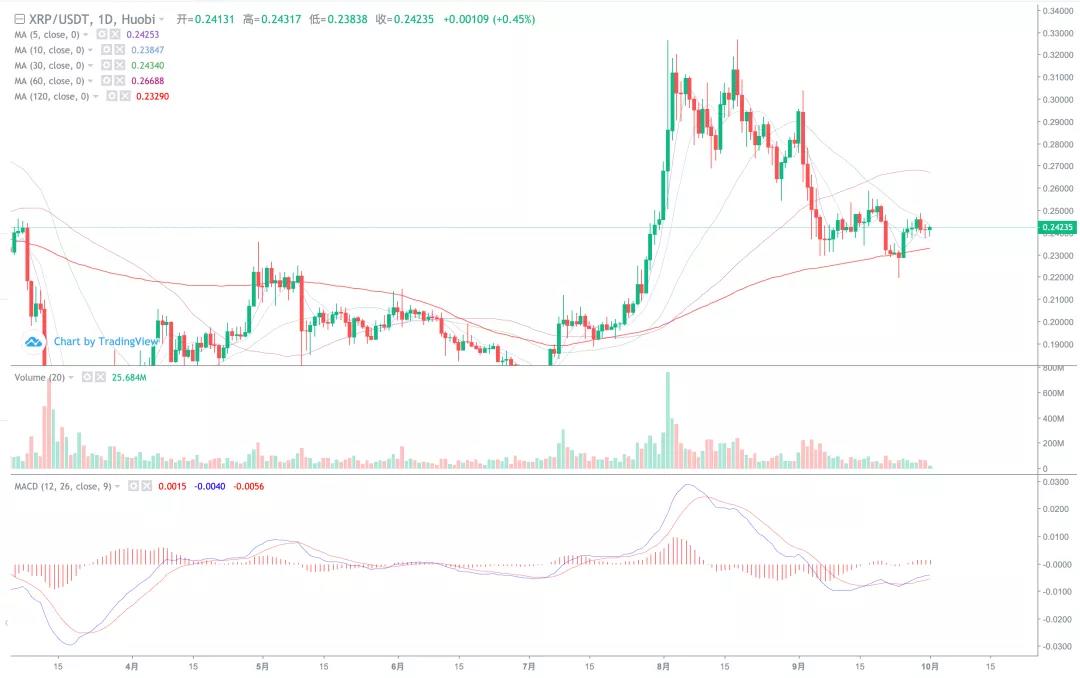 市场开始萎缩。十月的热点是什么8