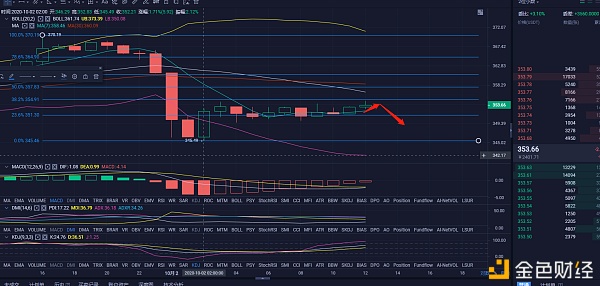 王伟谈货币：第10-2期市场分析与操作建议：昨晚的洪涝灾害是否被做市商冲击市场？还是美国股市动荡？