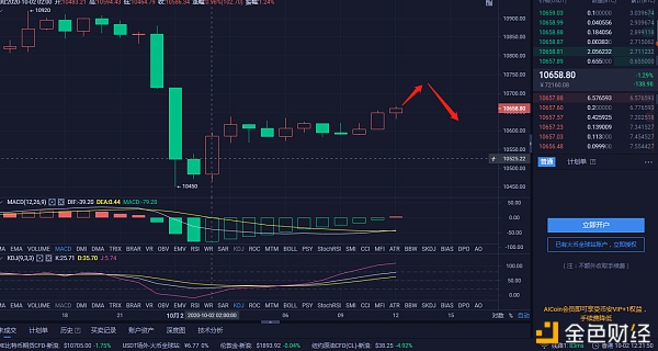 10.2 BTC市场分析及运营建议，祝大家：双节快乐