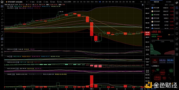 币圈总监：短期操作建议及崩盘后短期市场分析3