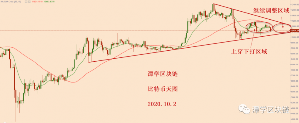 2020年10月2日-比特币简介! 2020年10月2日-比特币简介!