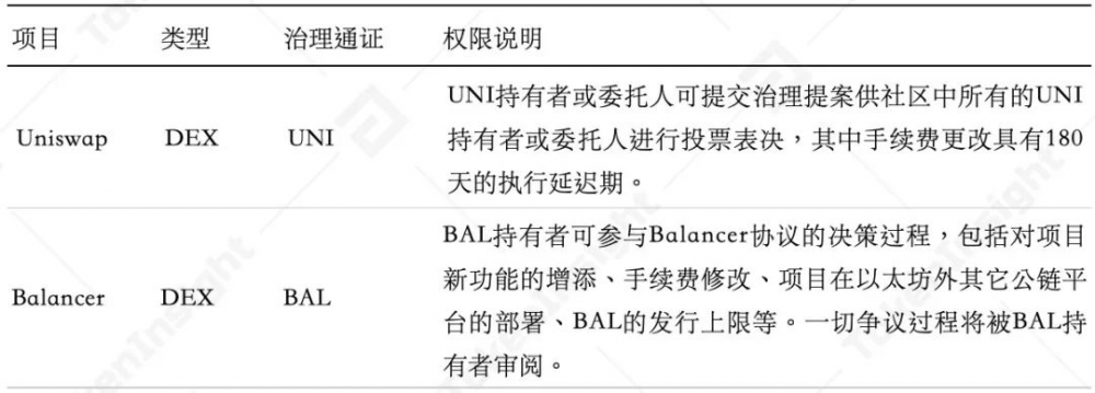 Defi治理和Dao分析| tokeninsight2 Defi治理和Dao分析| tokeninsight2