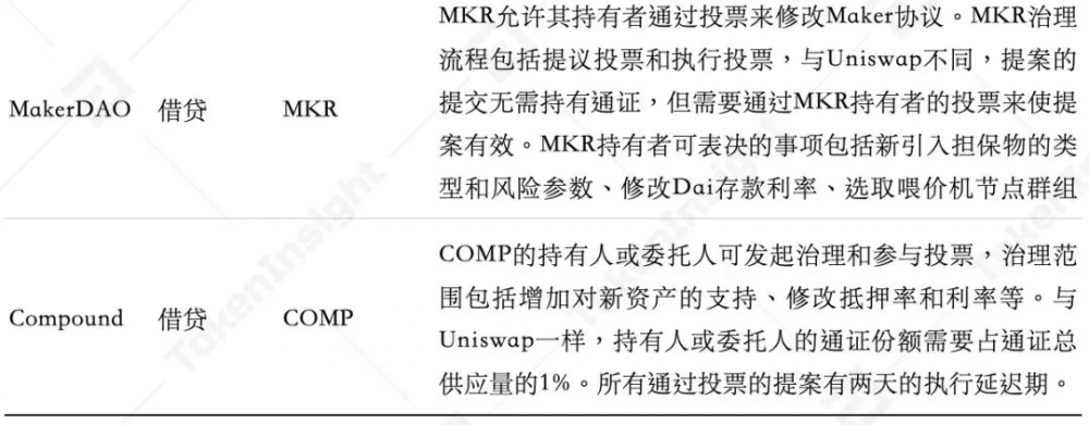 Defi治理和Dao分析| tokeninsight3 Defi治理和Dao分析| tokeninsight3
