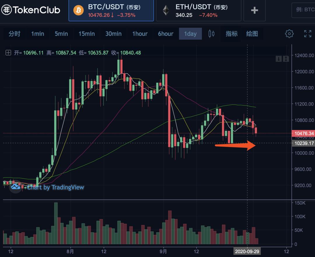 比特克斯被控“认识王”被诊断