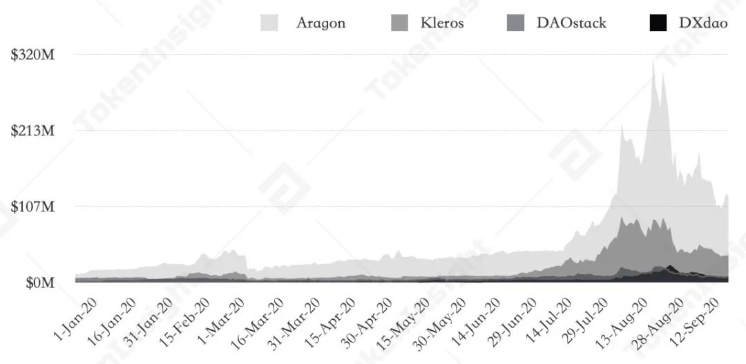德菲治理与道分析5