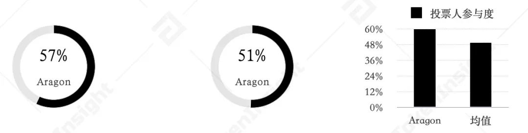 德菲治理与道分析7