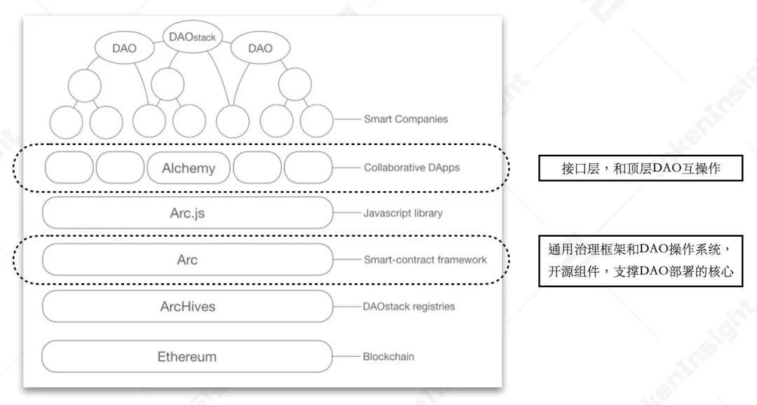 德菲治理与道分析9