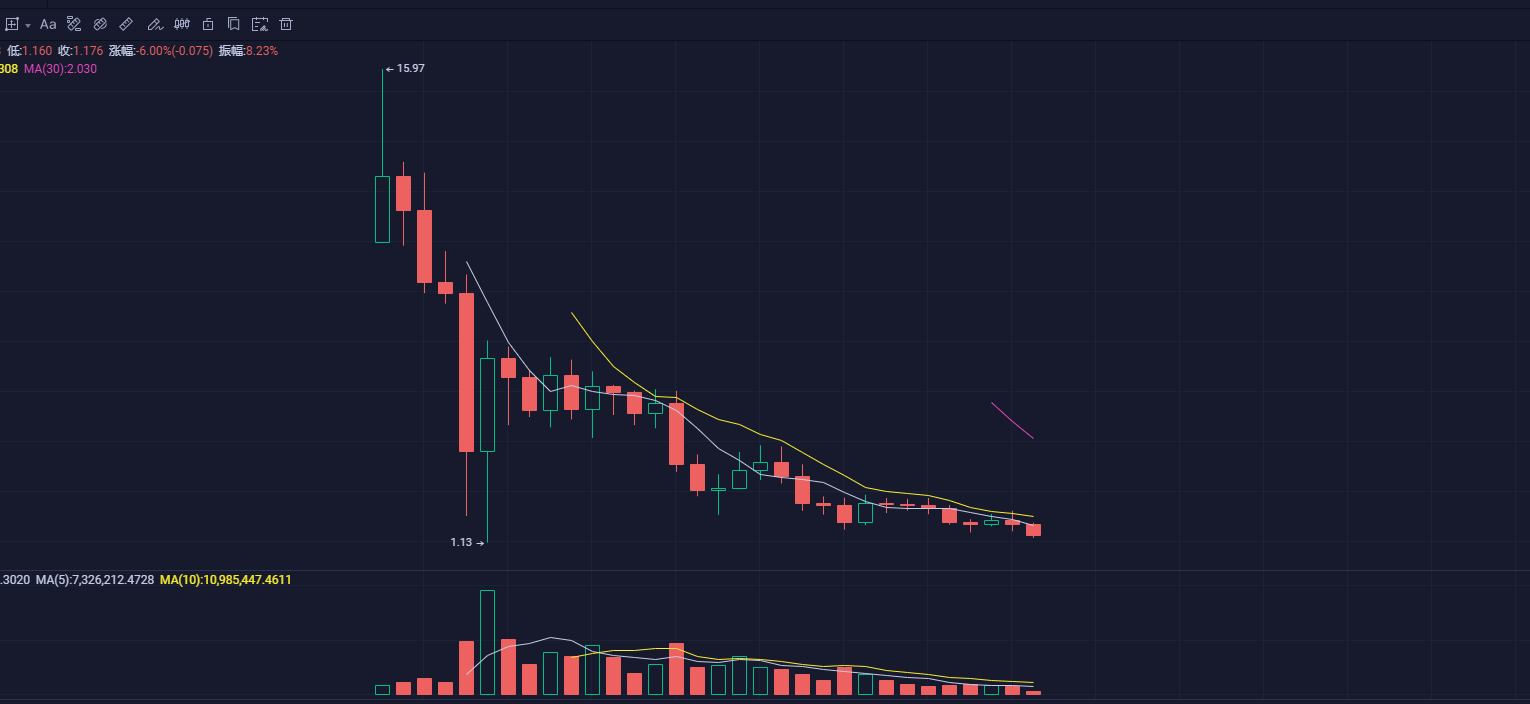 特朗普感染新皇冠，bitmex CTO被捕，汇市迎来多重攻击4