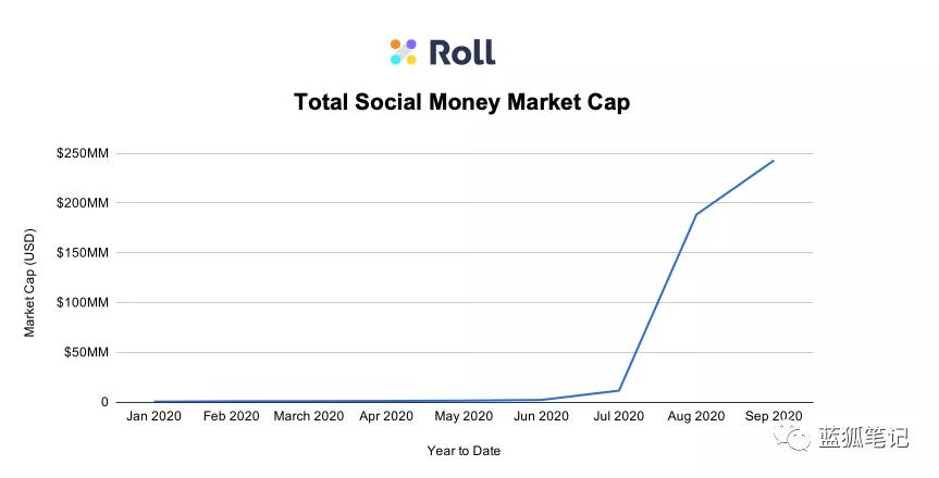 社会象征的兴起1