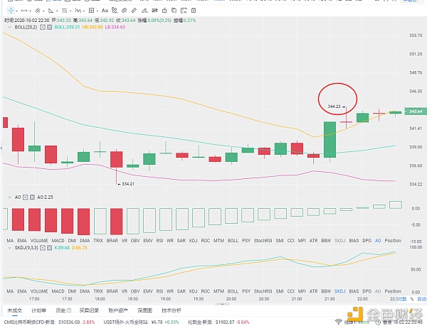 弗林硬币：10/2夜间阿姨策略发出，开始收获15分钟，停止在7点1