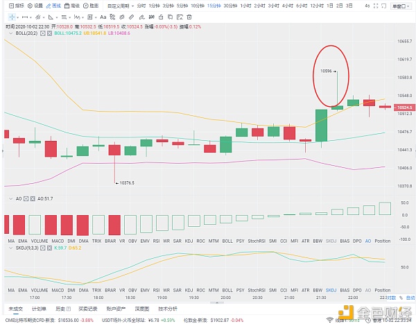 弗林：10/2夜店利润2小时前通知，笔者建议您及时收回空头支票1