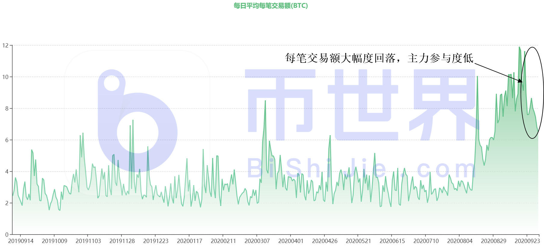 【货币解读晚报】BTC等主流货币瀑布概率大增，HT双星提示变化1