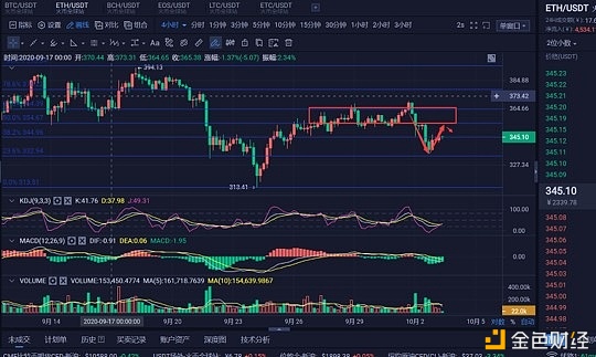 张戈谈货币:10.3上午eth市场分析 张戈谈货币:10.3上午eth市场分析