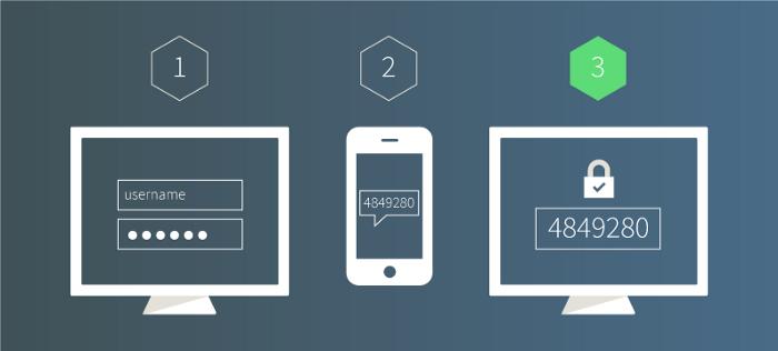 如何通过钱包保证加密资产的安全？1