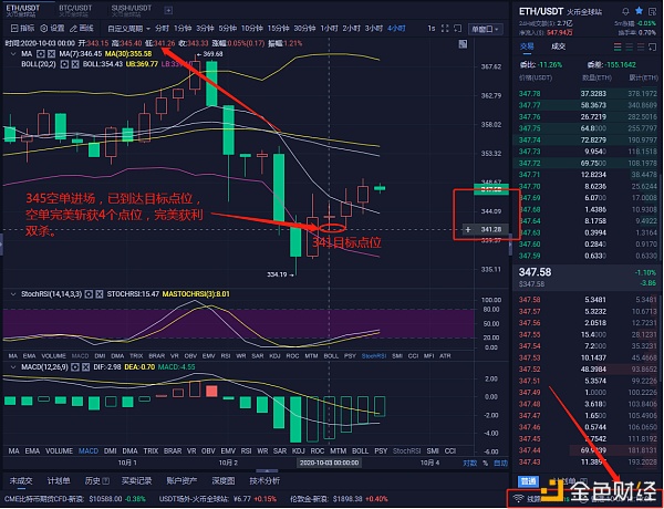 10-3比特币涨79分,以太坊涨4分,不求一夜暴富,而是追求稳定的长期利润2 10-3比特币涨79分,以太坊涨4分,不求一夜暴富,而是追求稳定的长期利润2
