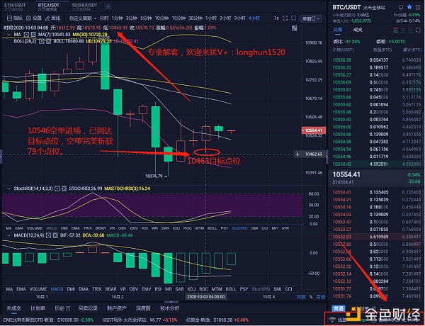 10-3比特币涨79分,以太坊涨4分,不求一夜暴富,而是追求稳定的长期利润3 10-3比特币涨79分,以太坊涨4分,不求一夜暴富,而是追求稳定的长期利润3