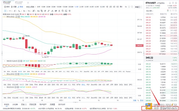 多头看空本币：10/3 eth市场分析及操作策略调整后可继续牛市上涨