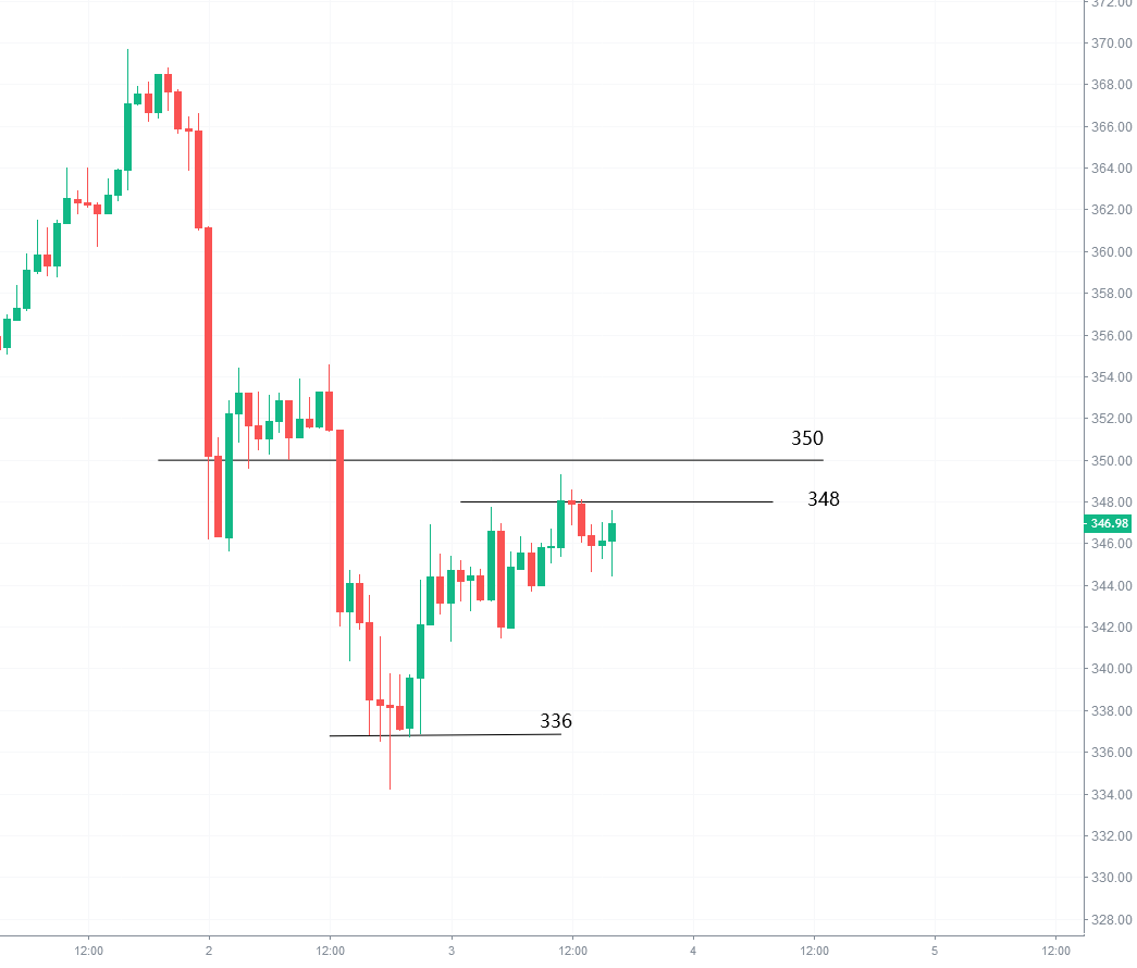 重磅趋势：比特币暂时回调是空单入市的较好机会1