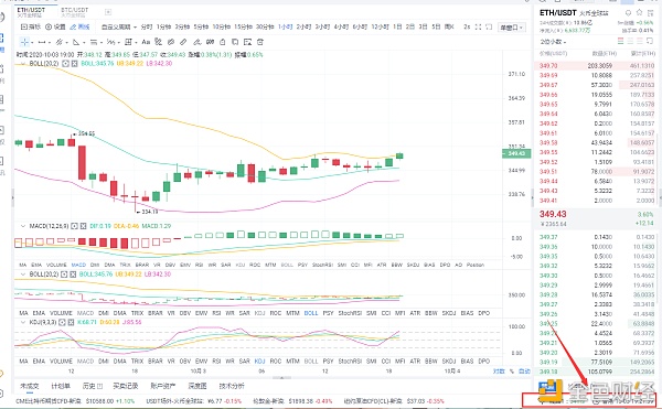 10/3午间多订单策略向真正的客户祝贺4点完美利润，努力建立实力和态度来决定高度1