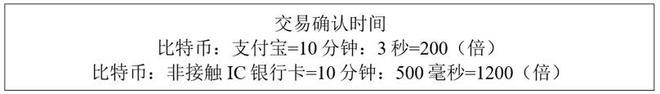 为什么虚拟货币很难成为主流货币？从比特币的底层技术