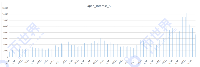 【合约周刊】投机牛市回归，BTC短期反弹概率上升！2