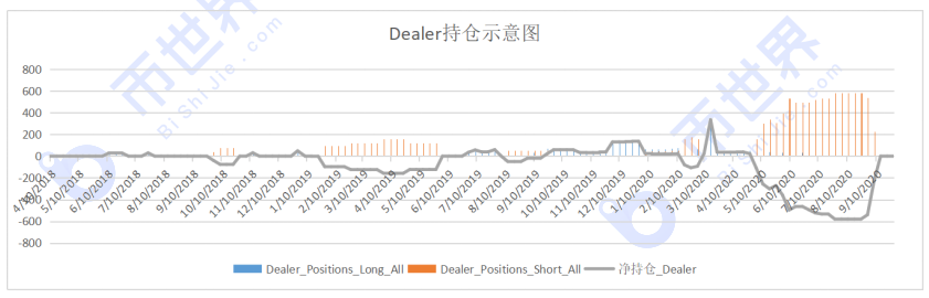 【合约周刊】投机牛市回归，BTC短期反弹概率上升！3