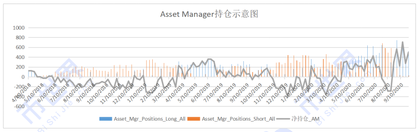 【合约周刊】投机牛市回归，BTC短期反弹概率上升！4