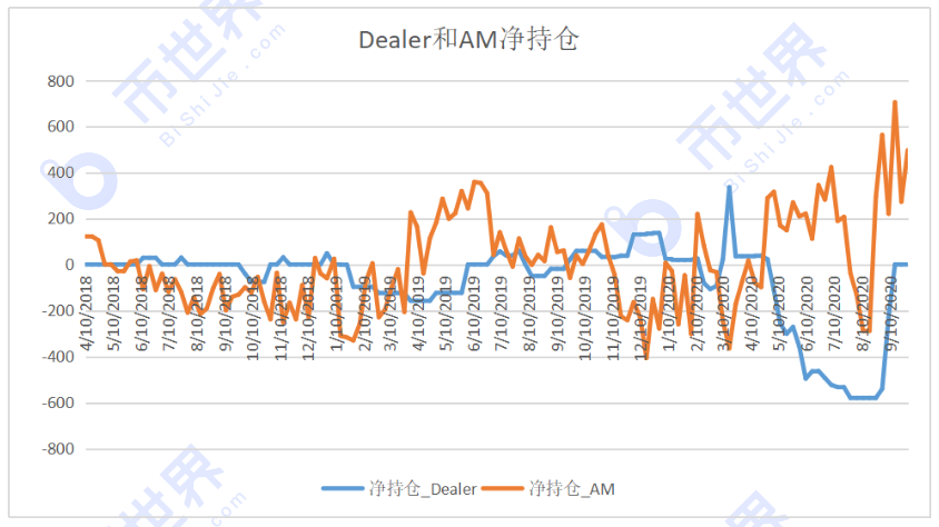 【合约周刊】投机牛市回归，BTC短期反弹概率上升！5