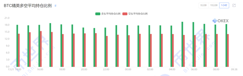 【合约周刊】投机牛市回归，BTC短期反弹概率上升！8