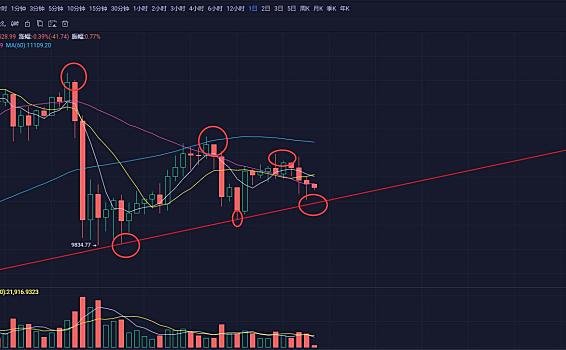 [分析人士看市场]特朗普“摘得桂冠”背后的另类解读，圈钱扛着黑天鹅。