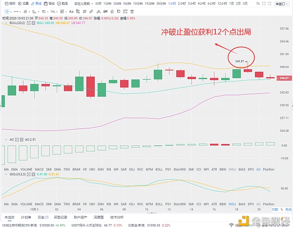 弗林:昨晚10/3的订单停止盈利通知一直很忙,总是忘了贴1 弗林:昨晚10/3的订单停止盈利通知一直很忙,总是忘了贴1
