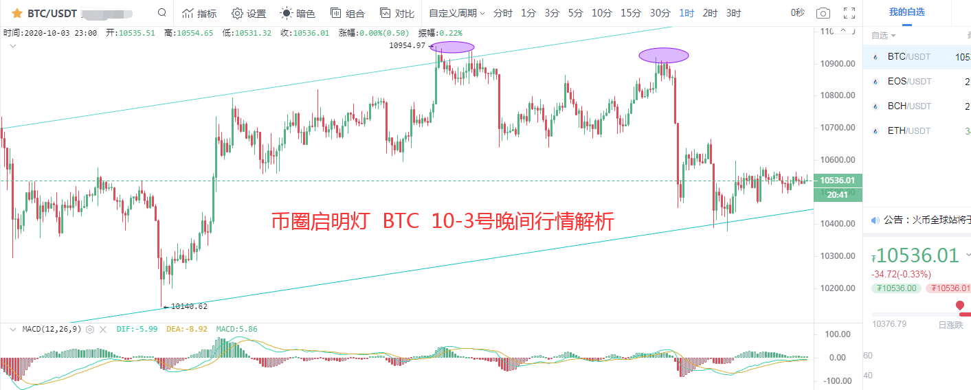 在市场触底之后，我们应该对货币市场有信心
