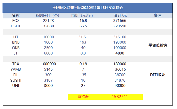 王的区块链日记1059:波场一口气拉了10点 王的区块链日记1059:波场一口气拉了10点