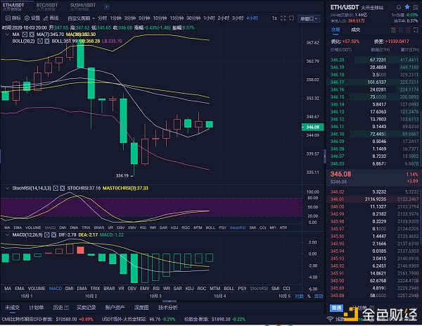 10-3以太坊比特币市场分析及运营策略1