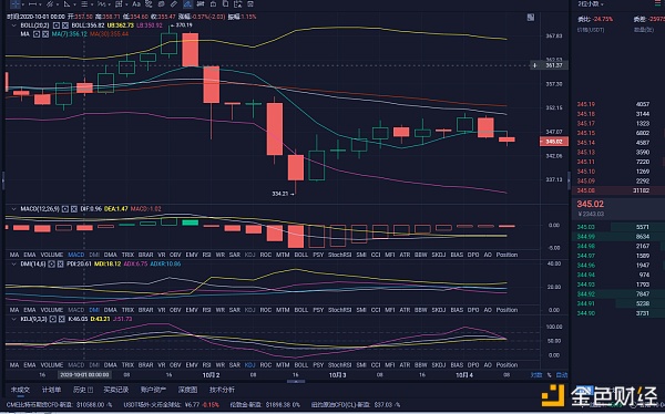 王维货币论：早期eth市场分析及操作建议