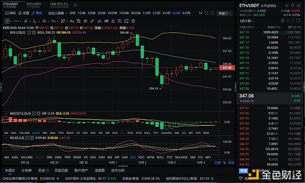 控制币圈：10.4以太币价格波动趋势分析与操作