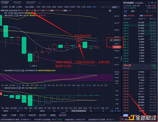 老宛硬币圈：以太坊10/4准确预测多个订单，完美扣5分。你是熊吗1