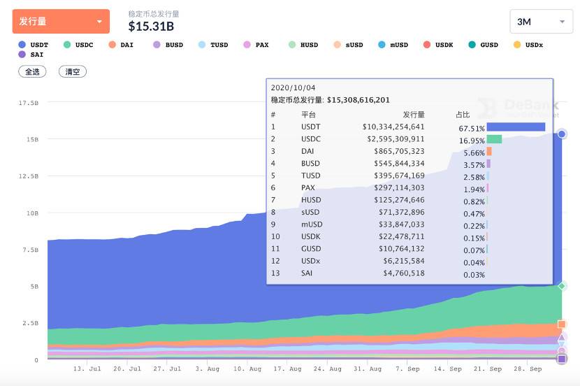 菲菲中场修复，谈稳定货币、德克斯等领域的发展机遇