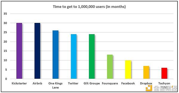 谁能成为DAPP的独角兽?3 谁能成为DAPP的独角兽?3