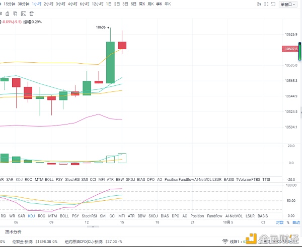 BTC10/4市场分析及操作建议均为空。你还要喊更多的命令吗? BTC10/4市场分析及操作建议均为空。你还要喊更多的命令吗?