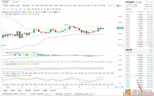 货币多头:10/4以太的市场分析与操作策略 货币多头:10/4以太的市场分析与操作策略