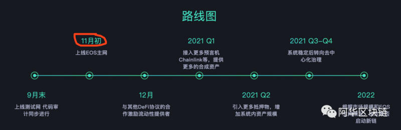 EOS defi从三条腿变为五条腿有什么机会？5