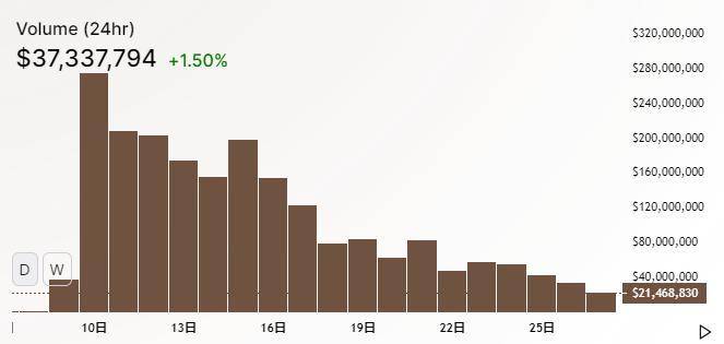 九月份的进展概况和十月份规划的受欢迎的分散式交易所，如联合国信息系统和均衡器3