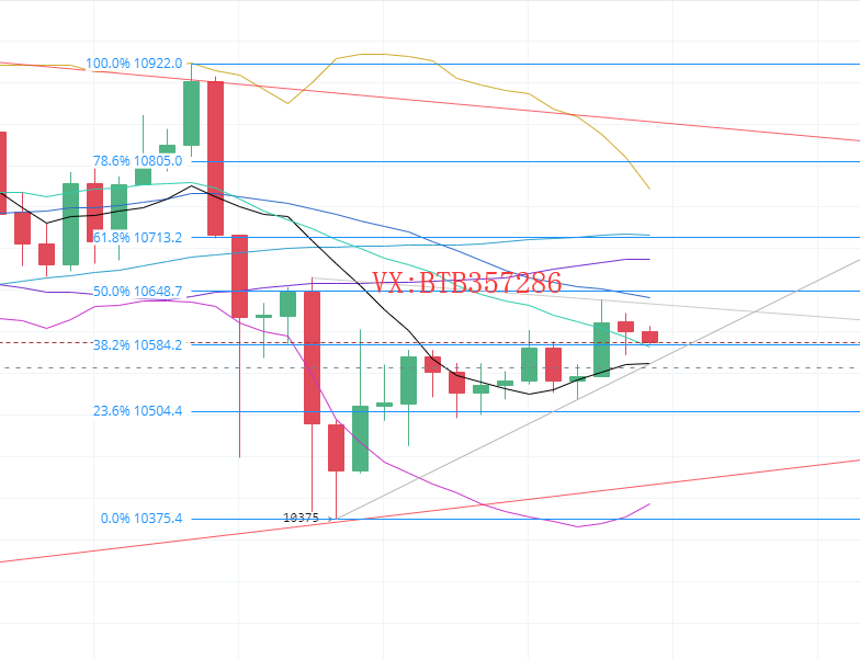 比特币射手：10.4比特币在长时间后会涨跌