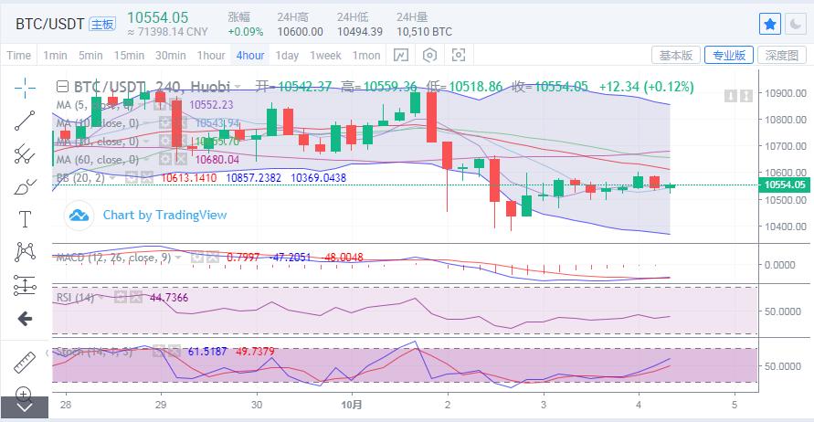 【分析师展望未来市场】比特币继续波动,以太坊继续徘徊 【分析师展望未来市场】比特币继续波动,以太坊继续徘徊