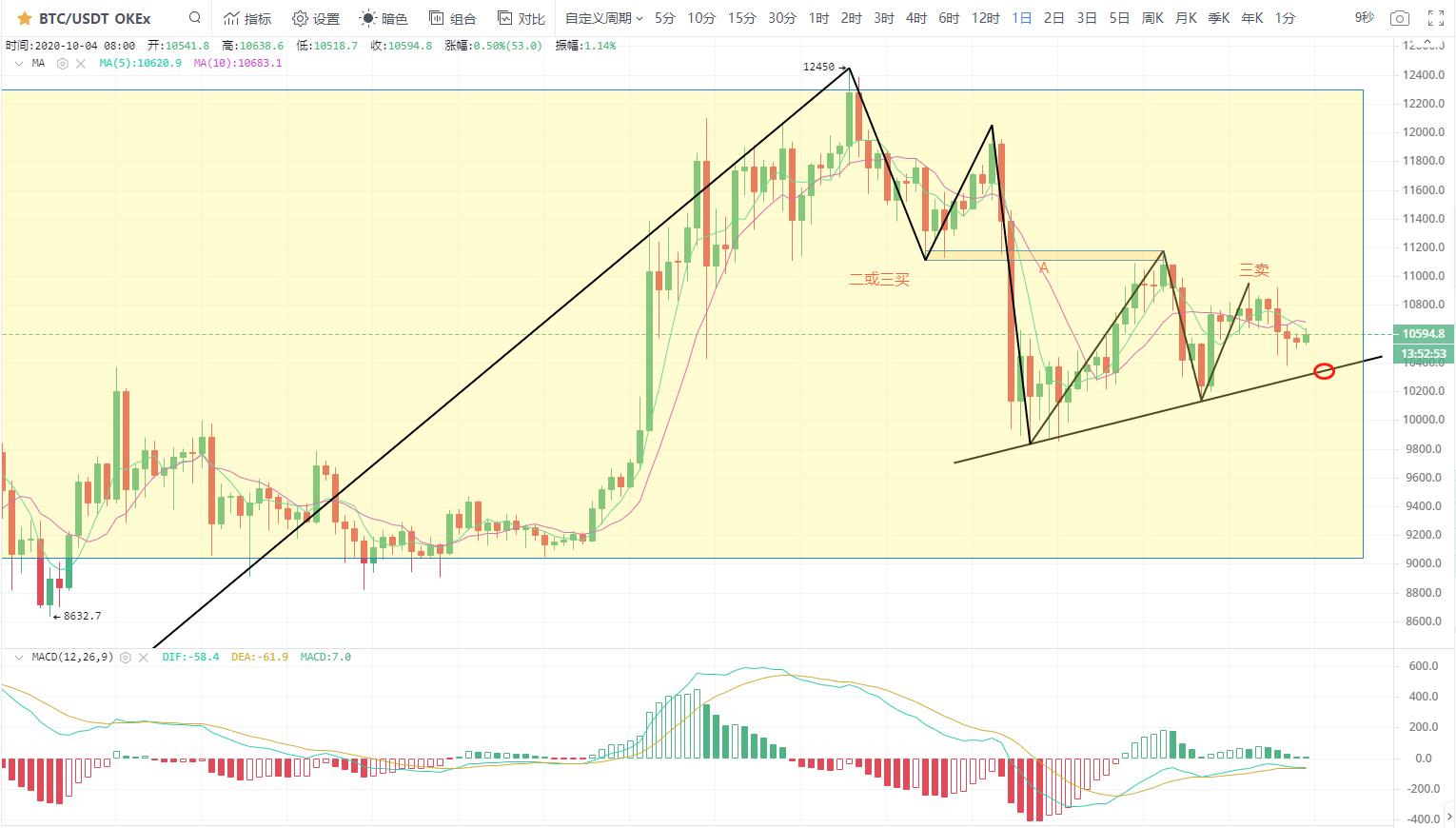 [分析师看后市]币圈“黑天鹅”飞走，市场反弹乏力