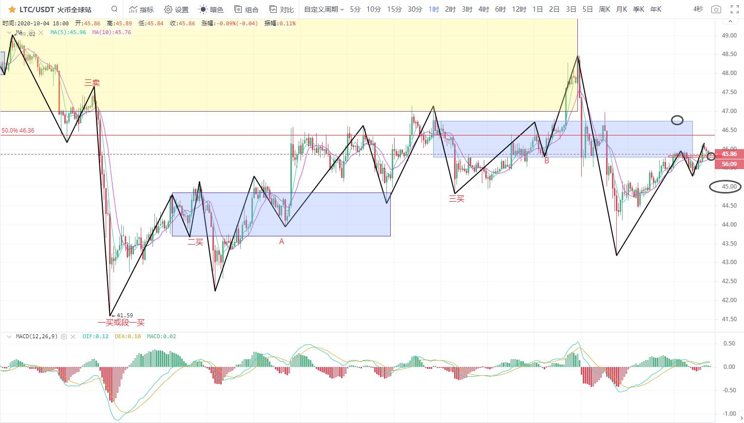 [分析师看后市]币圈“黑天鹅”飞走，市场反弹乏力2