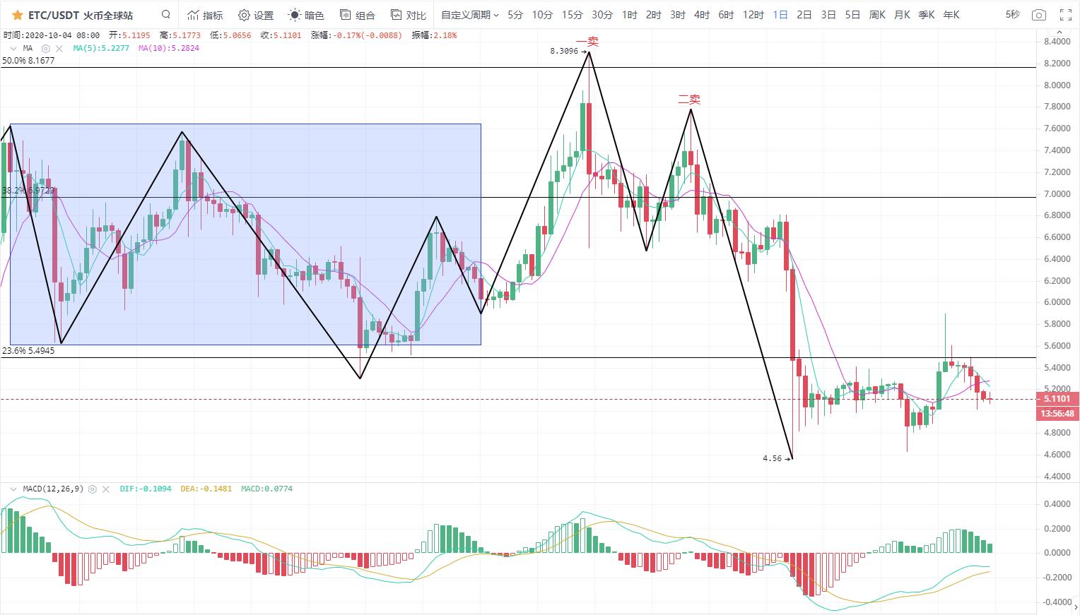 [分析师看后市]币圈“黑天鹅”飞走，市场反弹乏力3