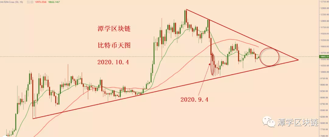2020年10月4日-比特币简介! 2020年10月4日-比特币简介!